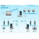 Airgate 4G Modbus SMS Controller